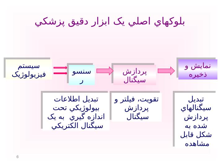 سنسورهاي-پزشکي5