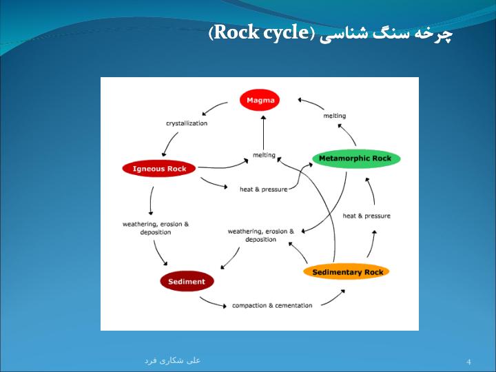 سنگ-شناسی-رسوبی3