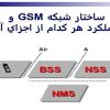 ساختار-شبکه-GSM-و-عملكرد-هر-كدام-از-اجزاي-آن