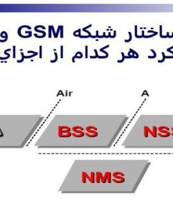 ساختار-شبکه-GSM-و-عملكرد-هر-كدام-از-اجزاي-آن