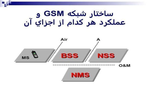 ساختار-شبکه-GSM-و-عملكرد-هر-كدام-از-اجزاي-آن