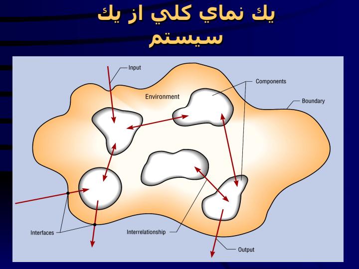 عوامل-موفقيت-يك-تحليلگر-سيستم4