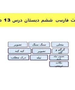 پاورپوینت فارسی ششم دبستان درس 13 درس آزاد