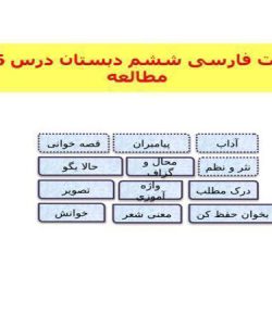 فارسی ششم دبستان درس 16 آداب مطالعه