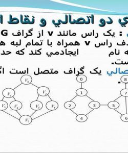 الگوريتم كراسكل الگوريتم پريم الگوريتم سولين