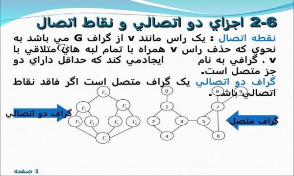 الگوريتم كراسكل الگوريتم پريم الگوريتم سولين