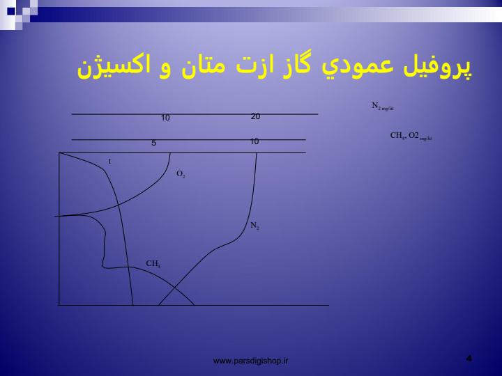 متان-و-گاز-هیدروژن-سولفوره3