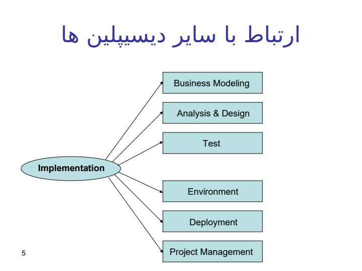 متدولوژی-ساخت-سیستم-های-اطلاعاتی-و-مرجع-کاربردی-متدولوژی-RUP4