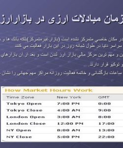 پاورپوینت آشنایی با ارز و بازار ارز