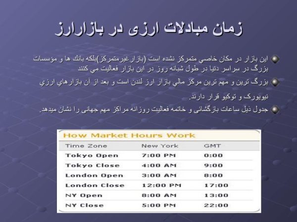 پاورپوینت آشنایی با ارز و بازار ارز