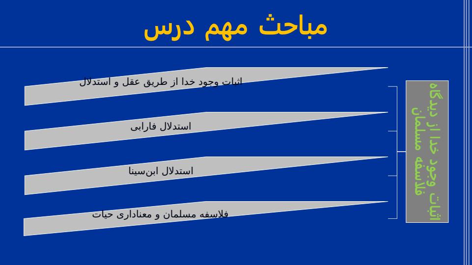 پاورپوینت تدریس فلسفه 2 دوازدهم انسانی درس ششم خدا