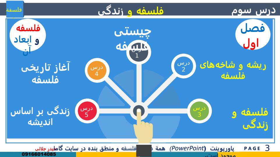 پاورپوینت تدریس مفهومی فلسفه یازدهم درس 3 فلسفه و زندگی