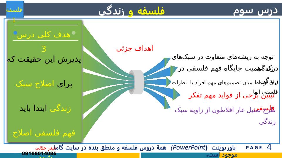 پاورپوینت تدریس مفهومی فلسفه یازدهم درس 3 فلسفه و زندگی