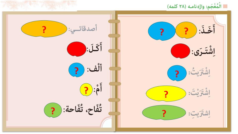 پاورپوینت-عربی-هفتم-درس-5-فی-السوق2