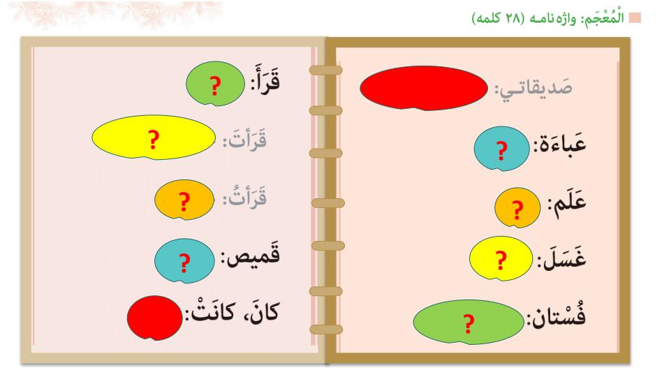 پاورپوینت-عربی-هفتم-درس-5-فی-السوق4