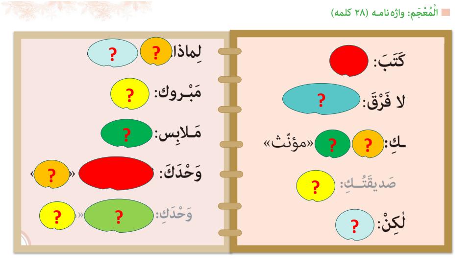 پاورپوینت-عربی-هفتم-درس-5-فی-السوق5