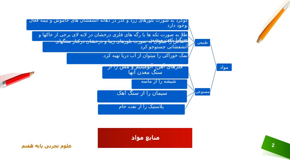 پاورپوینت علوم هفتم فصل 4 مواد پیرامون ما 