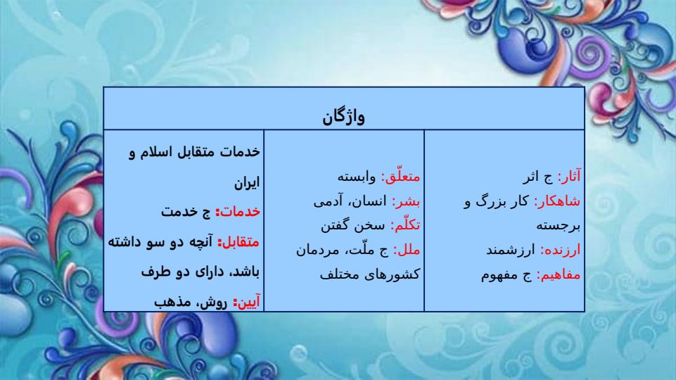 پاورپوینت-فارسی-هفتم-درس-12-خدمات-متقابل-اسلام-و-ایران3