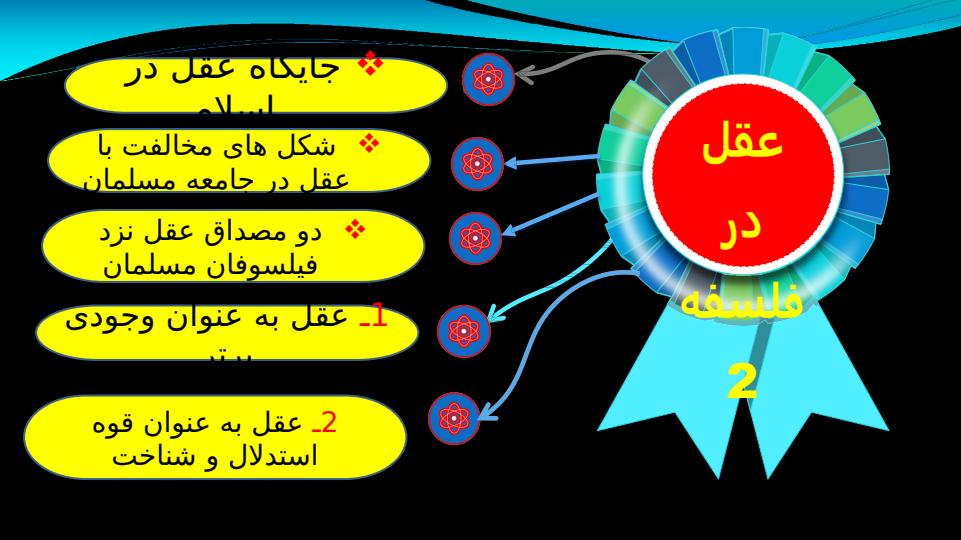 پاورپوینت فلسفه 2 دوازدهم انسانی درس هشتم عقل