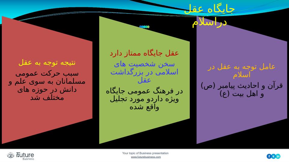 پاورپوینت فلسفه 2 دوازدهم انسانی درس هشتم عقل