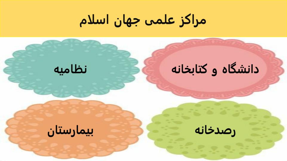 پاورپوینت مطالعات اجتماعی ششم دبستان درس 10 چه عواملی موجب گسترش علوم و فنون در دورهی اسلامی شد