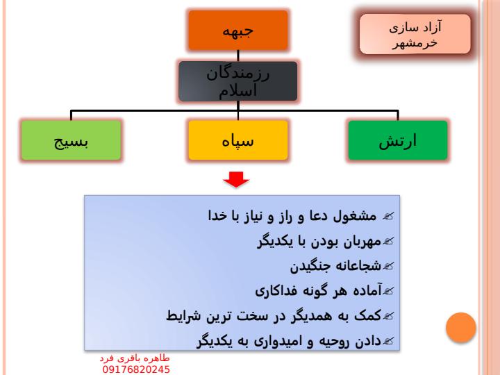 پاورپوینت مطالعات اجتماعی ششم دبستان درس 24 خرمشهر در دامان میهن
