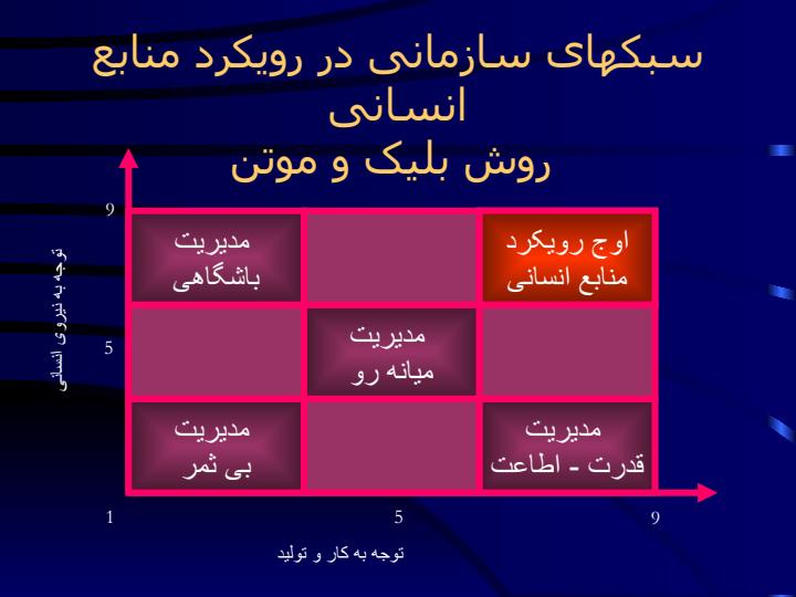 آئین-های-نوین-مدیریت5