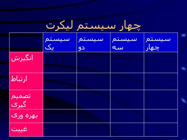 آئین-های-نوین-مدیریت6