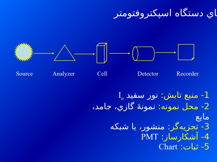 آزمايشگاه-شيمي-تجزيه-دستگاهي2