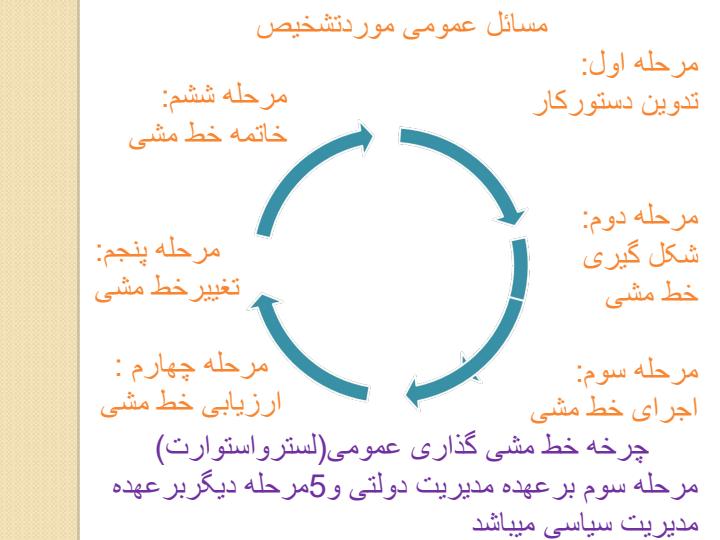 آشنایی-با-جوهره-مدیریت-دولتی2