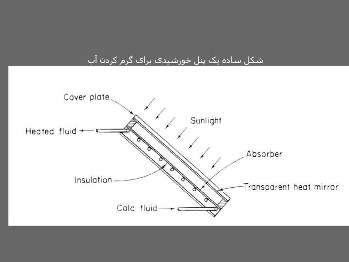 آشنایی-با-مهندسی-برق6