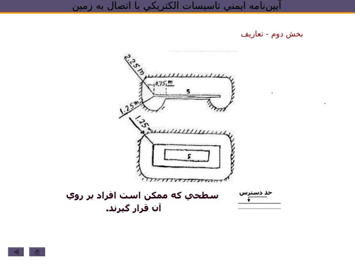 آييننامه-ايمني-تاسيسات-الكتريكي-با-اتصال-به-زمين6