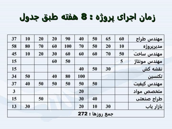 ابزار-اندازه-گیری-چند-منظوره1