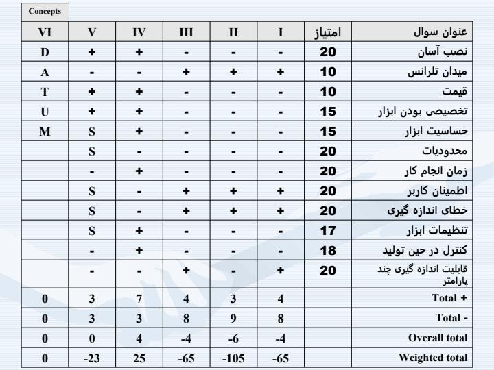 ابزار-اندازه-گیری-چند-منظوره4