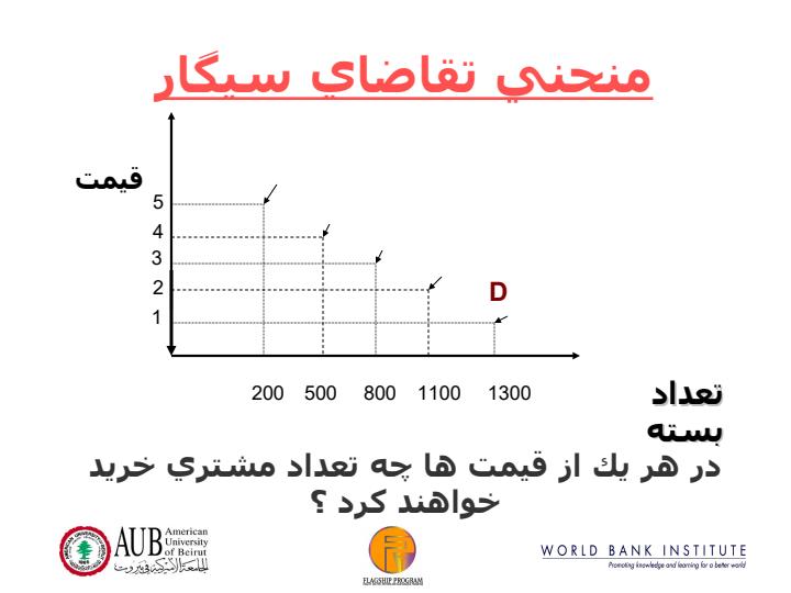 ابزارهاي-اقتصادي-براي-تحليل-بازار5