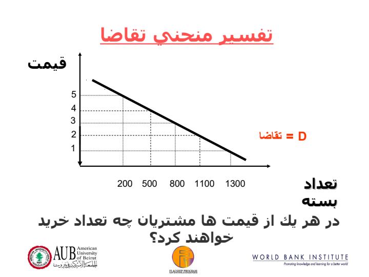 ابزارهاي-اقتصادي-براي-تحليل-بازار6