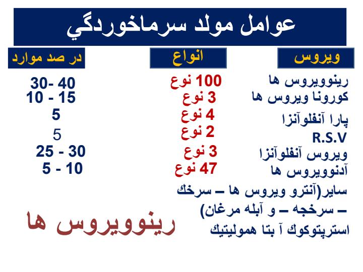 اتيولوژي-و-درمان-عفونت-هاي-تنفسي2