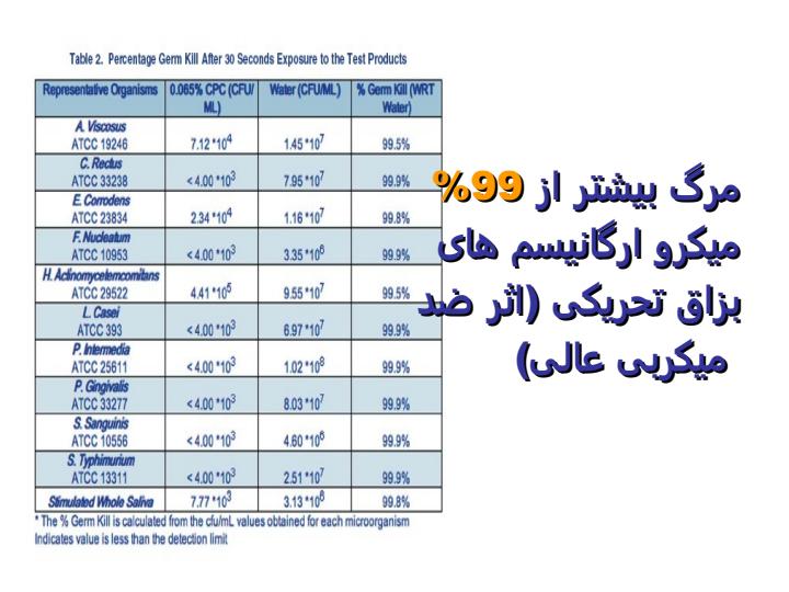 اثرات-ضد-و-ضد-پلاک-یک-رمان-الکلی-شستشوی-دهان-با-ستیل-پیریدینیوم-کلراید5