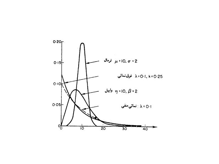 احتملالت6