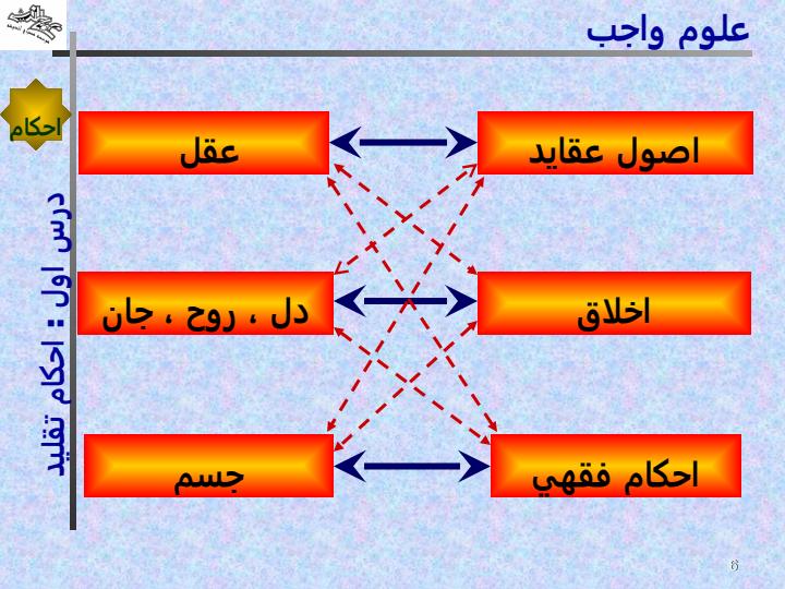 احكام-تقليد5