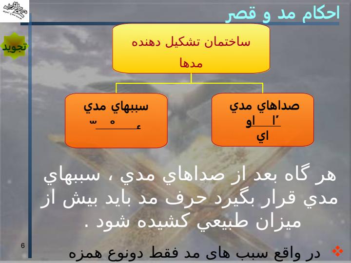 احکام-حروف-قرآنی5