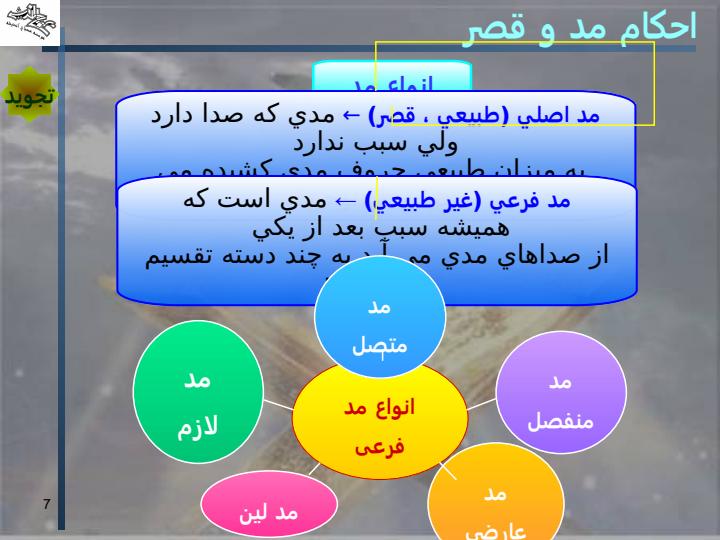 احکام-حروف-قرآنی6