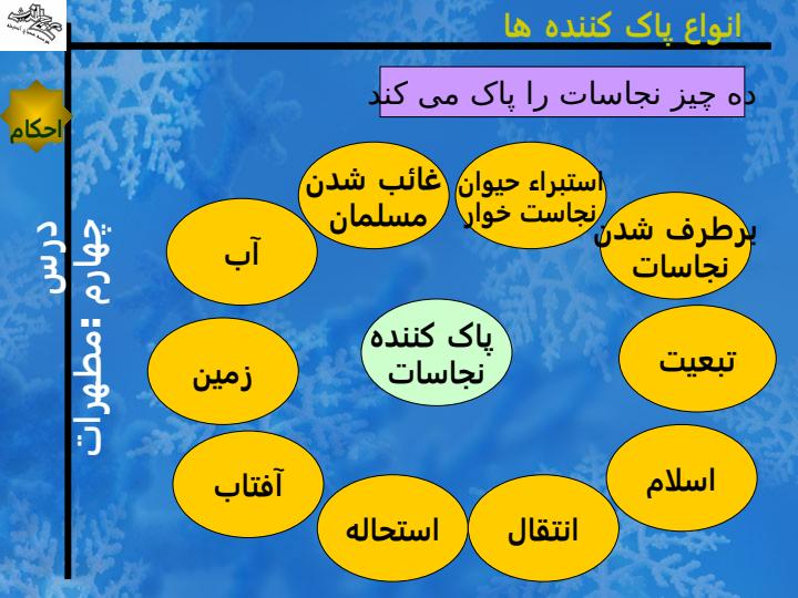 احکام-مطهرات4