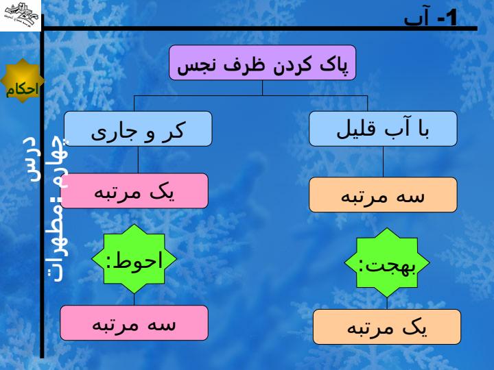 احکام-مطهرات6