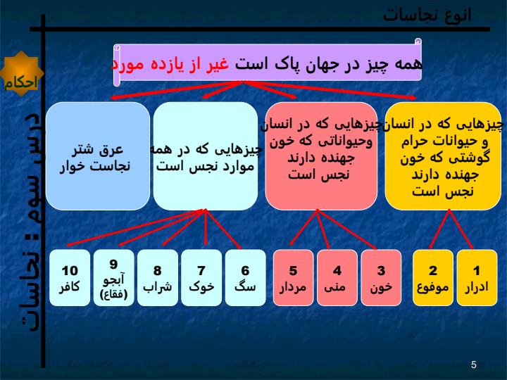 احکام-کاربردی4