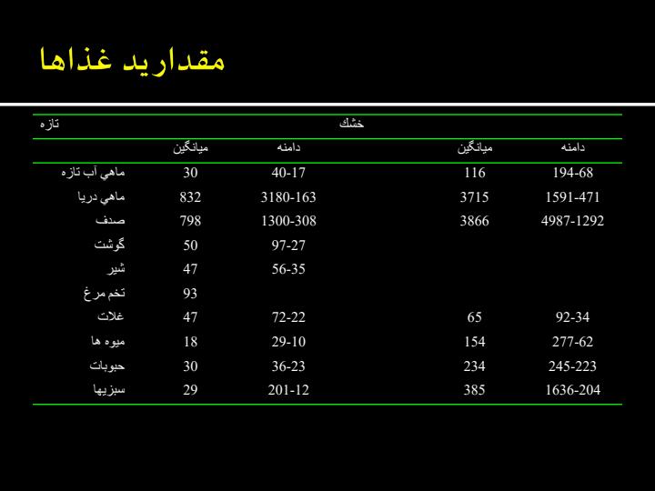 اختلالات-ناشي-از-كمبود-يد5