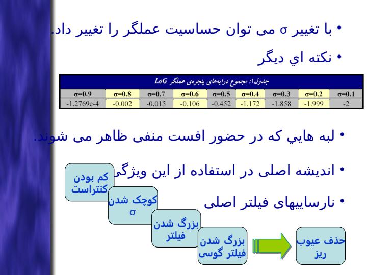 ارائه-يک-الگوريتم-جديد-بر-پايه-شکل-توسعه-يافته-فيلتر-LoG-برای-آشکار-سازی-عيوب-تيز-کاشيها-و-سراميک-ها6