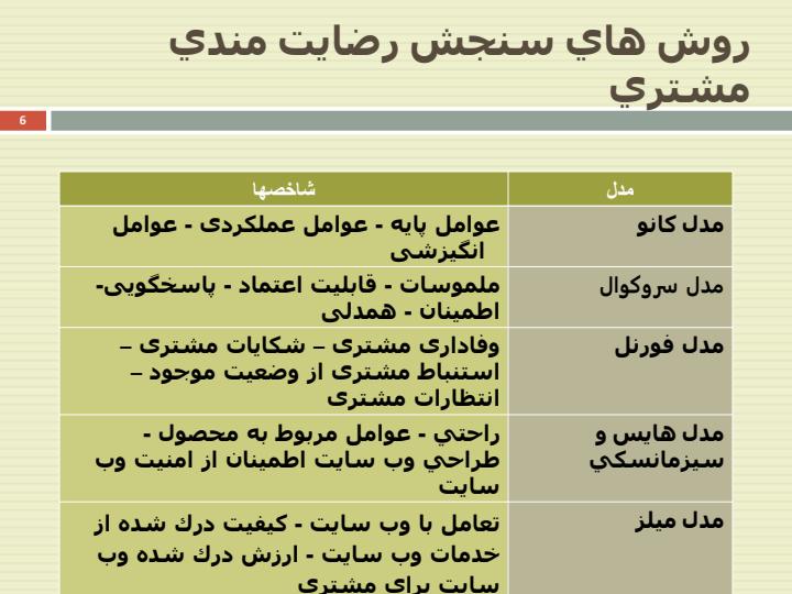 ارایه-مدلی-برای-ارزیابی-رضایت-مشتریان-با-استفاده-از-شاخصهای-نوآوری-از-بانکداری-الکترونیک5