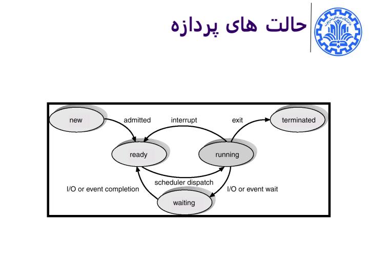 ارتباط-در-سیستم-های-مشتریکارگزار4