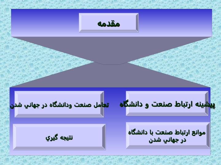 ارتباط-صنعت-و-دانشگاه1